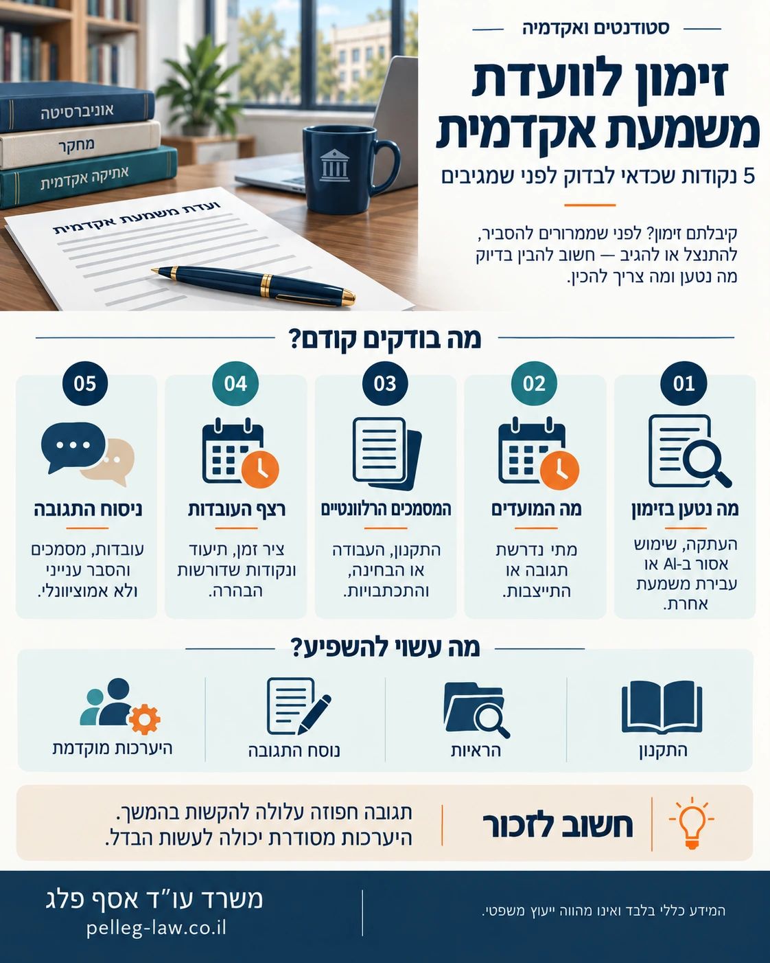 זימון לוועדת משמעת אקדמית: בדיקת הטענות והמועדים, איסוף מסמכים, סידור רצף העובדות והכנת תגובה עניינית