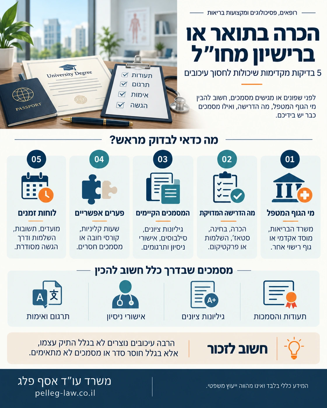 הכרה בתואר וברישיון במקצועות הבריאות מחו״ל: הגוף המטפל, הדרישות, המסמכים, פערי הכשרה ומועדי הגשה