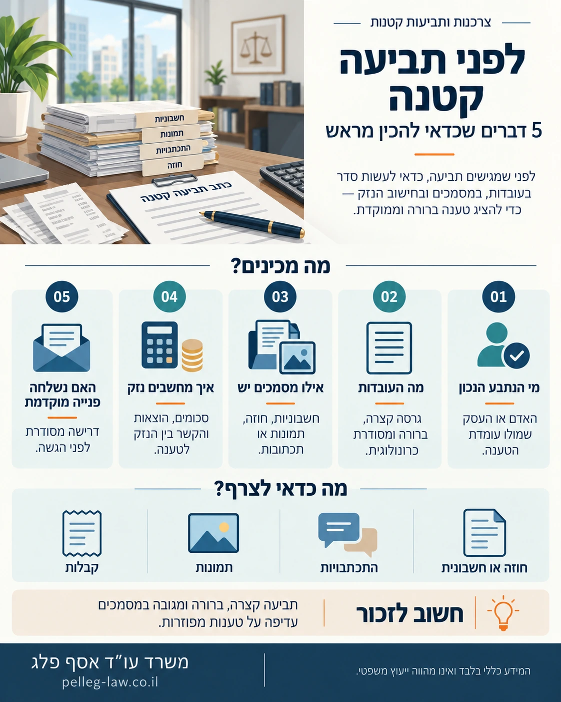הכנה לתביעה קטנה: זיהוי הנתבע, סידור העובדות, איסוף חוזים והתכתבויות, חישוב הנזק ובדיקת הפנייה המוקדמת