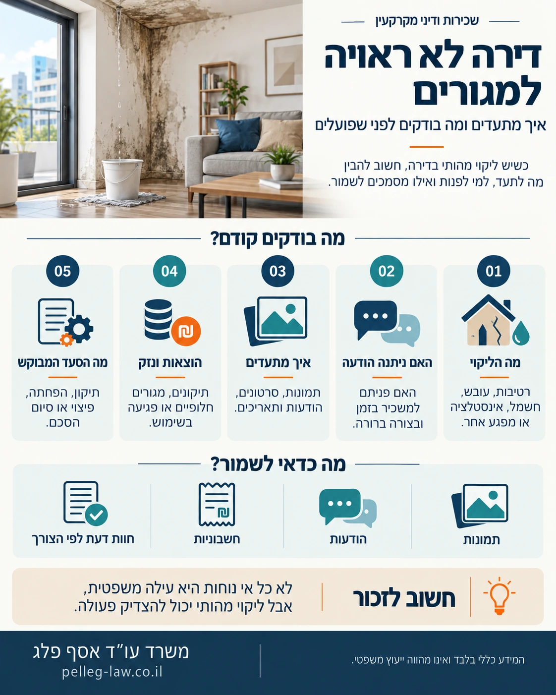 דירה לא ראויה למגורים: זיהוי הליקוי, הודעה למשכיר, צילומים, הוצאות ומסמכים לקראת בדיקת הסעד