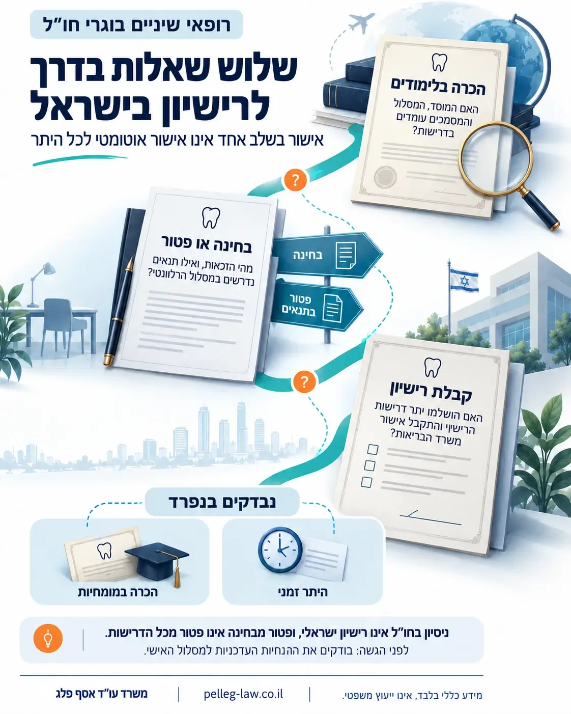מסלול בדיקת רישוי לרופאי שיניים בוגרי חו״ל: הכרה בלימודים, זכאות לבחינה או לפטור ותנאי הרישיון.