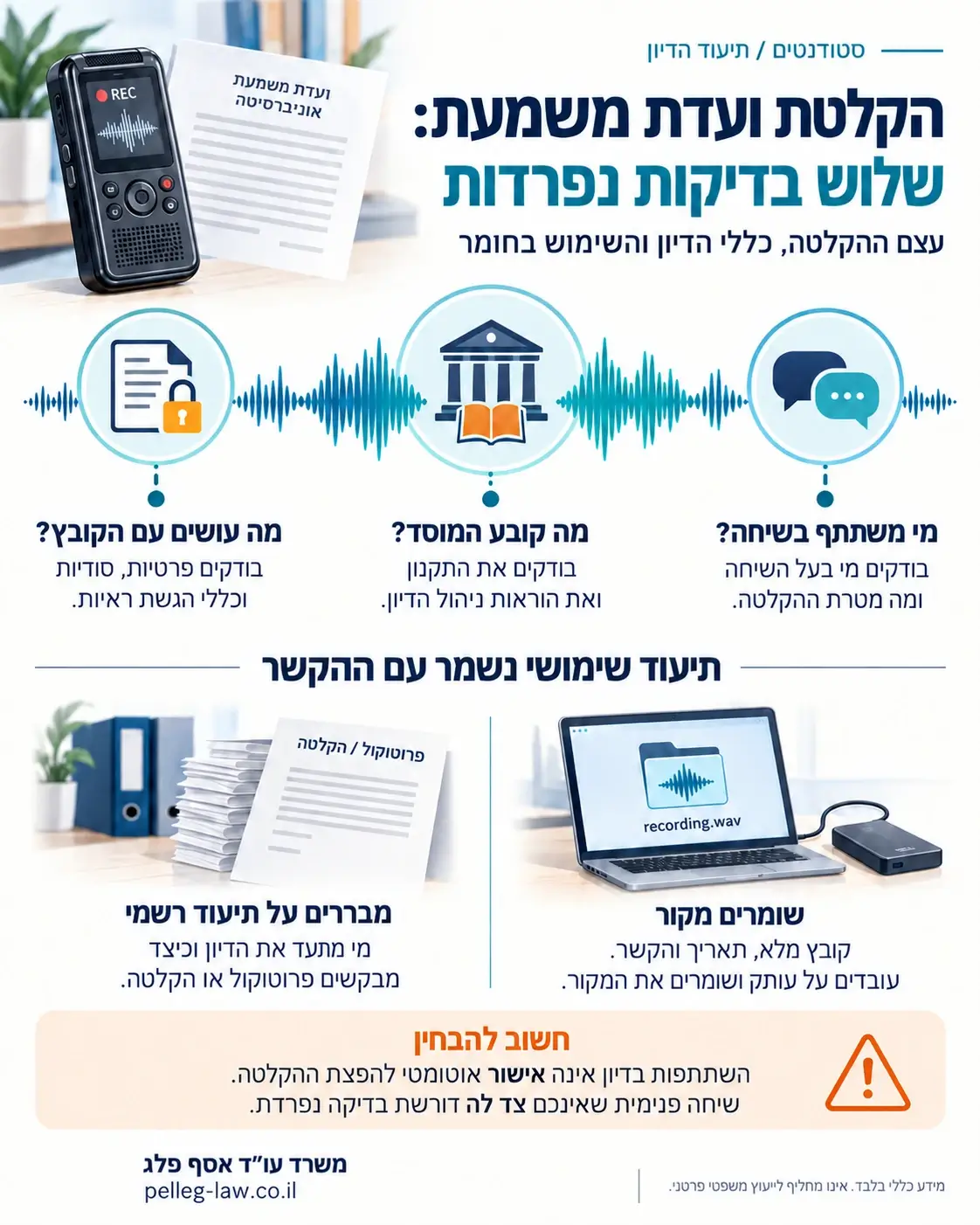שלוש בדיקות לפני שימוש בהקלטת ועדת משמעת: ההשתתפות בשיחה, כללי המוסד ואופן השימוש בקובץ.